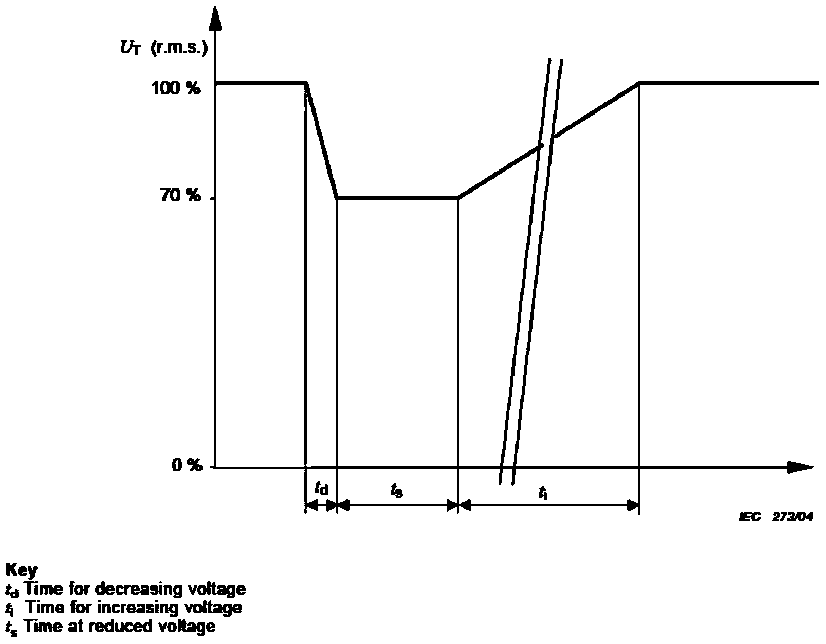 Voltage change generator