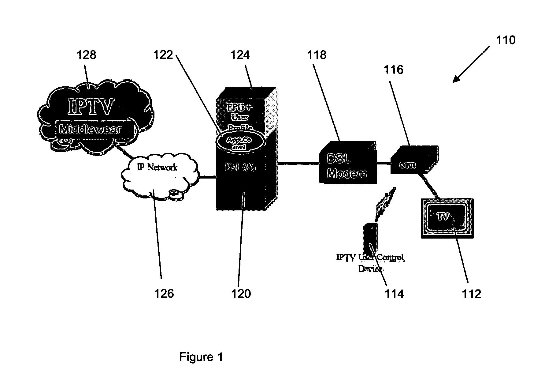 Intelligent internet protocol television switching