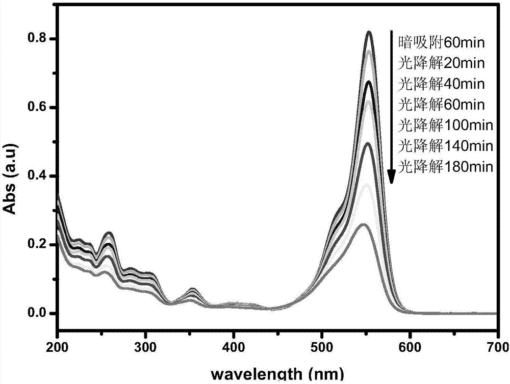 Visible light photocatalyst doped with modified titanium dioxide and preparation method thereof