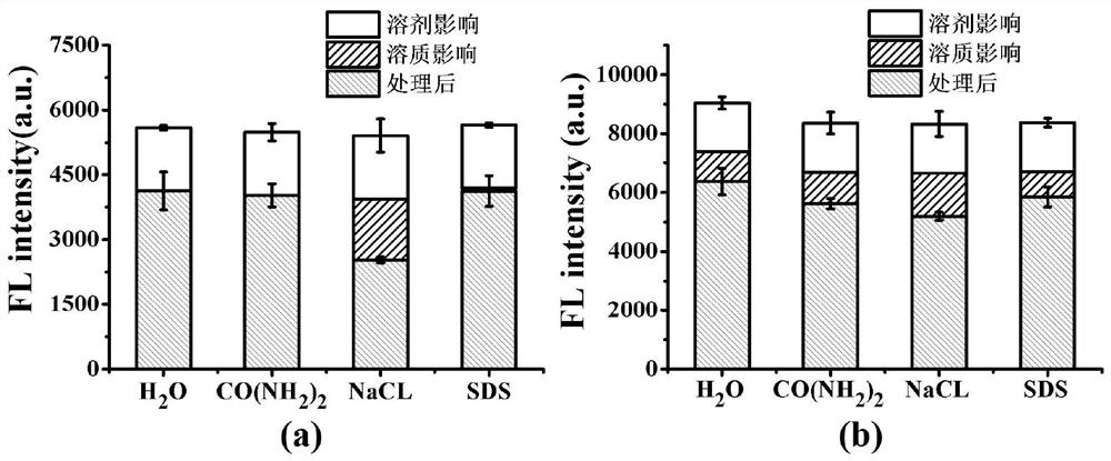 Ratio-type fluorescent paper chip based on polyester fiber film, preparation method and application