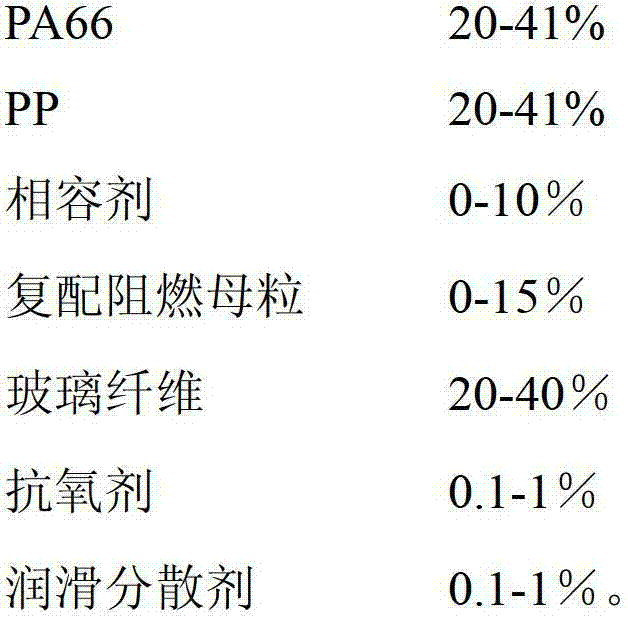 Flame-retardant glass fiber reinforced PA (polyamide) 66/PP (propene polymer) alloy composition and preparation method thereof