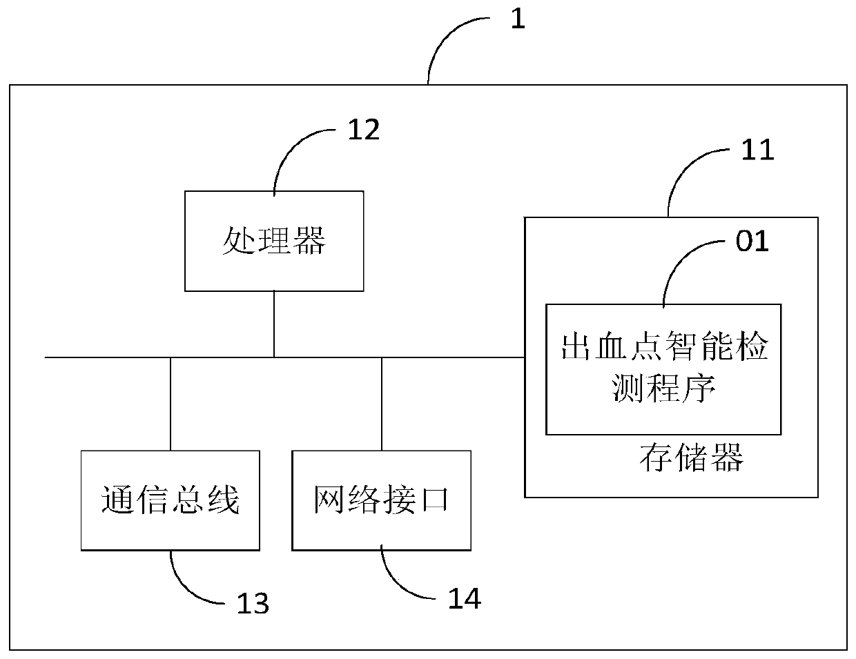 Cerebral hemorrhage point intelligent detection method and device and computer readable storage medium