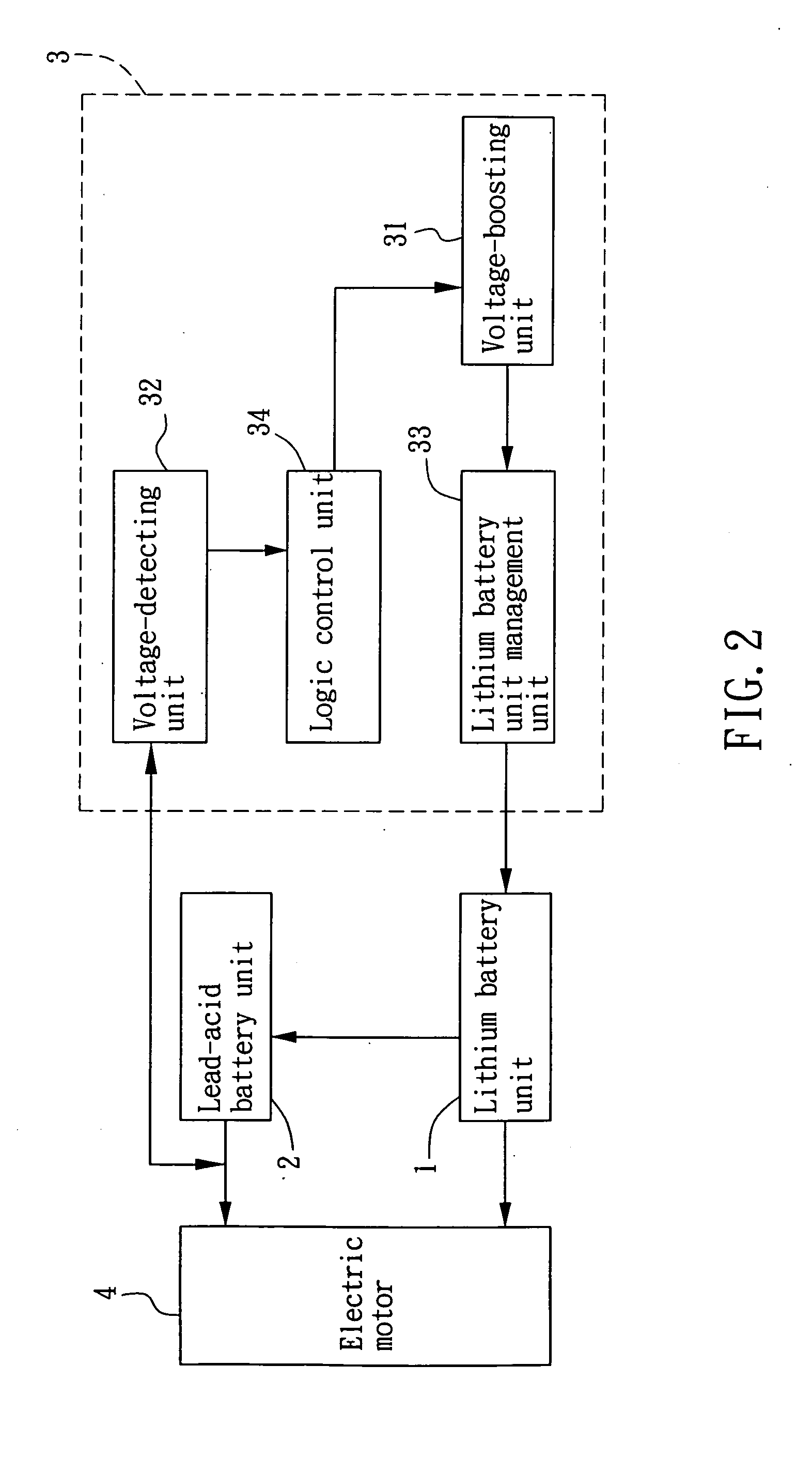 Compound battery device having lithium battery and lead-acid battery