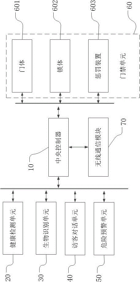 Intelligent entrance guard system