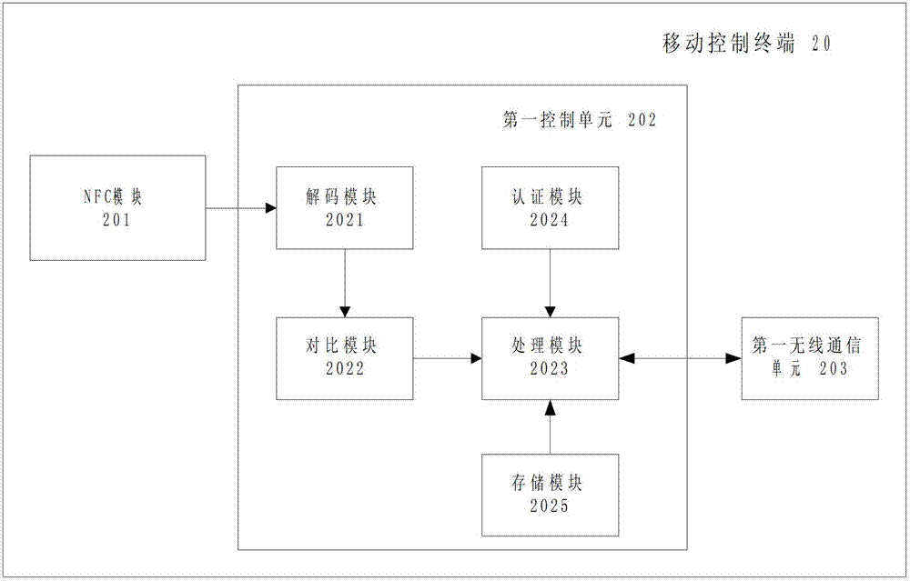 Home control system and control method thereof