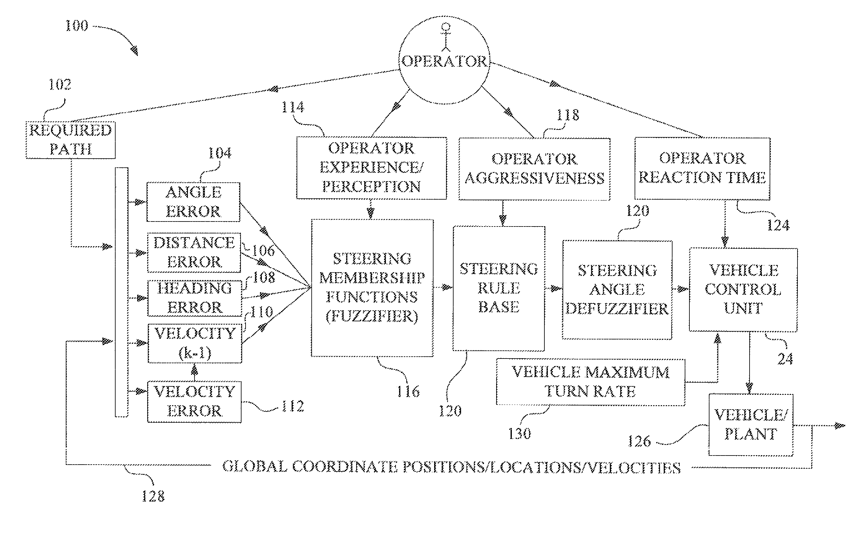 Vehicle steering control method and performance