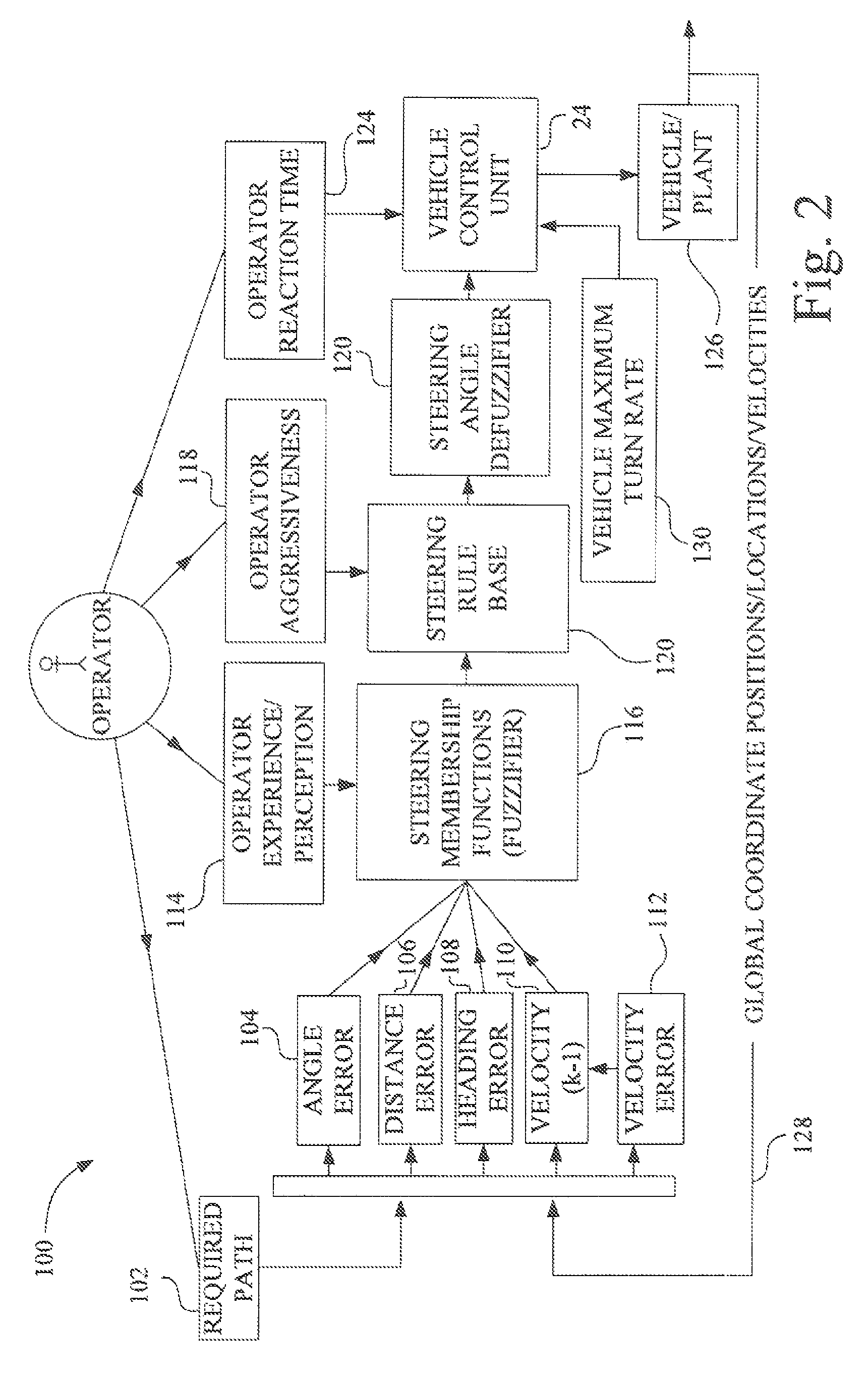 Vehicle steering control method and performance