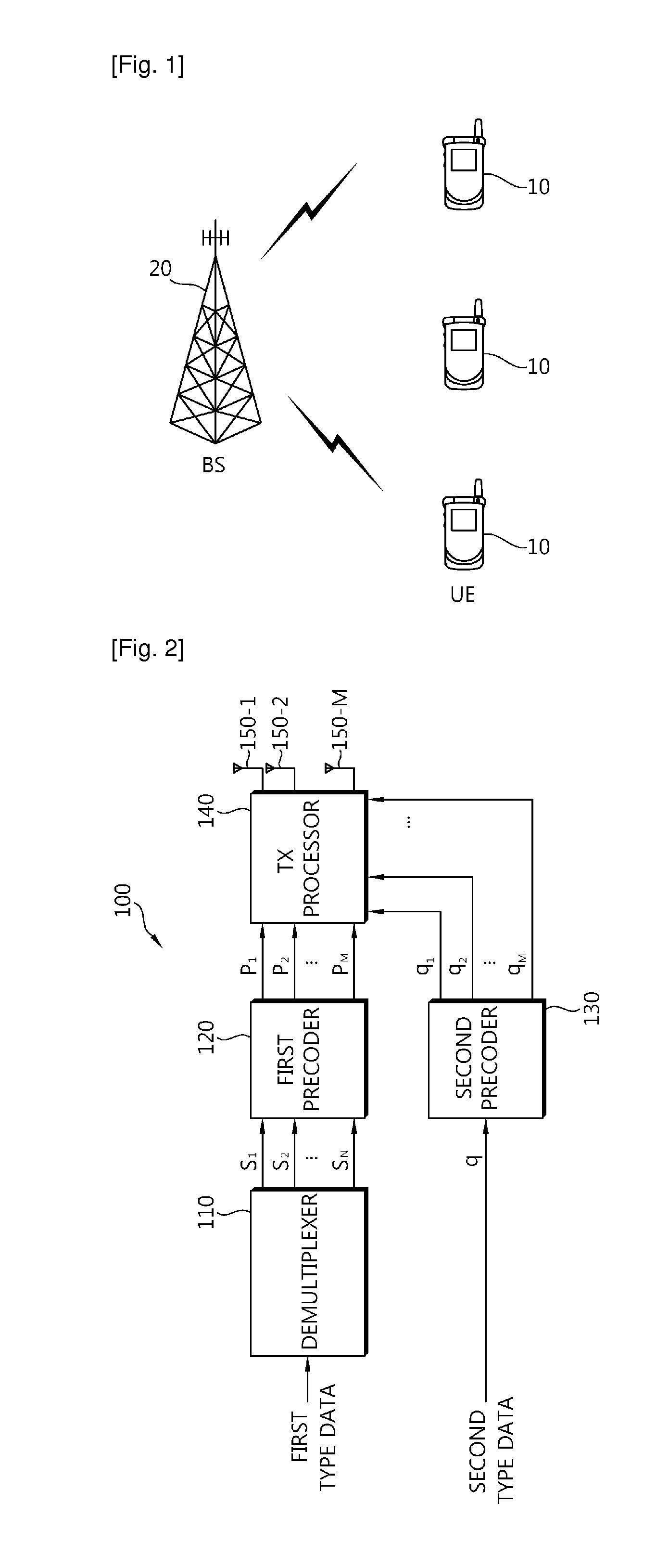 Apparatus and method for transmitting data using multiple antennas