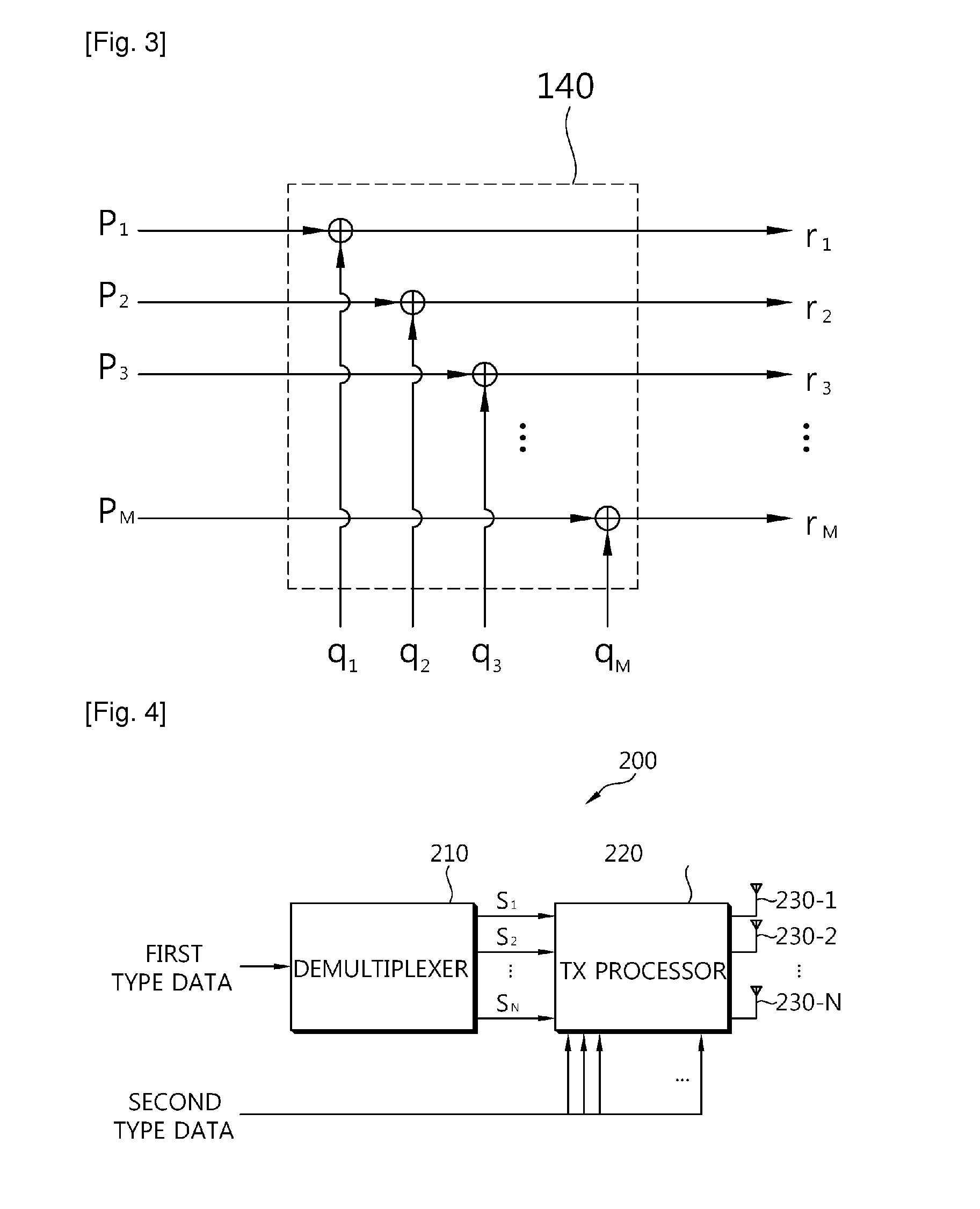 Apparatus and method for transmitting data using multiple antennas