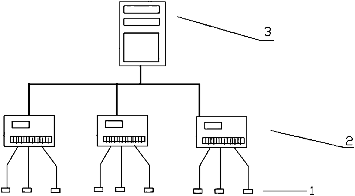 Temperature monitoring platform and method thereof