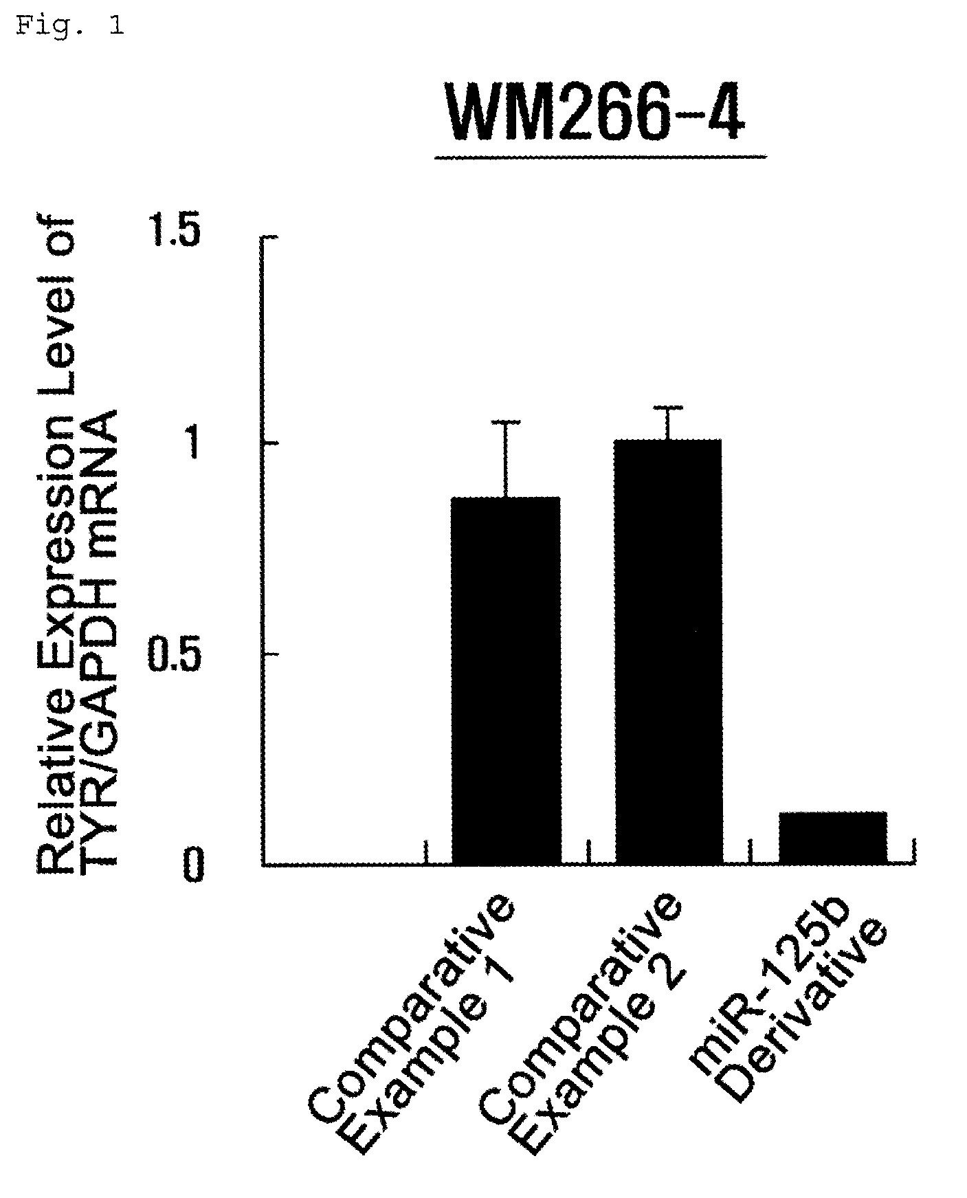 Composition for controlling chromogenesis including microRNA