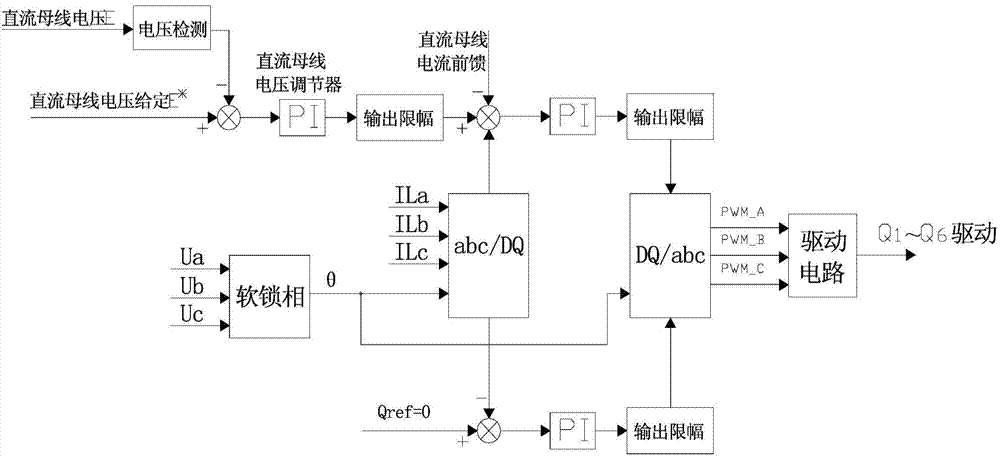 High-power energy feedback type power grid analog device and control method adopted in same