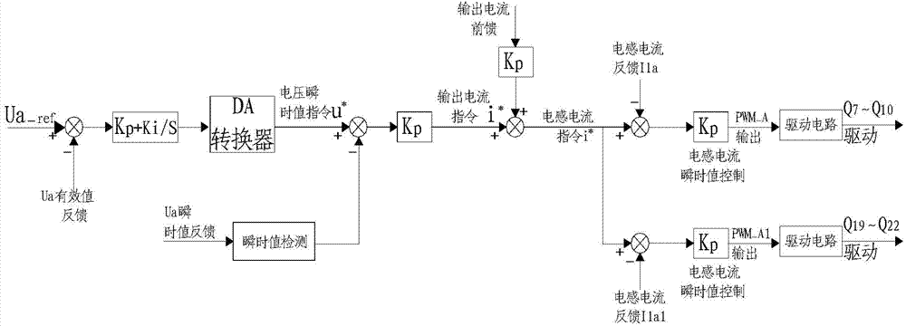 High-power energy feedback type power grid analog device and control method adopted in same