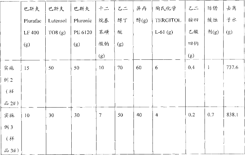 Neutral cleaning agent and preparation method thereof