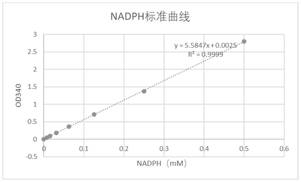 7beta-hydroxysteroid dehydrogenase mutant and application thereof