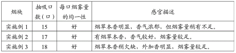 A kind of preparation method of heat-not-burn cigarette block