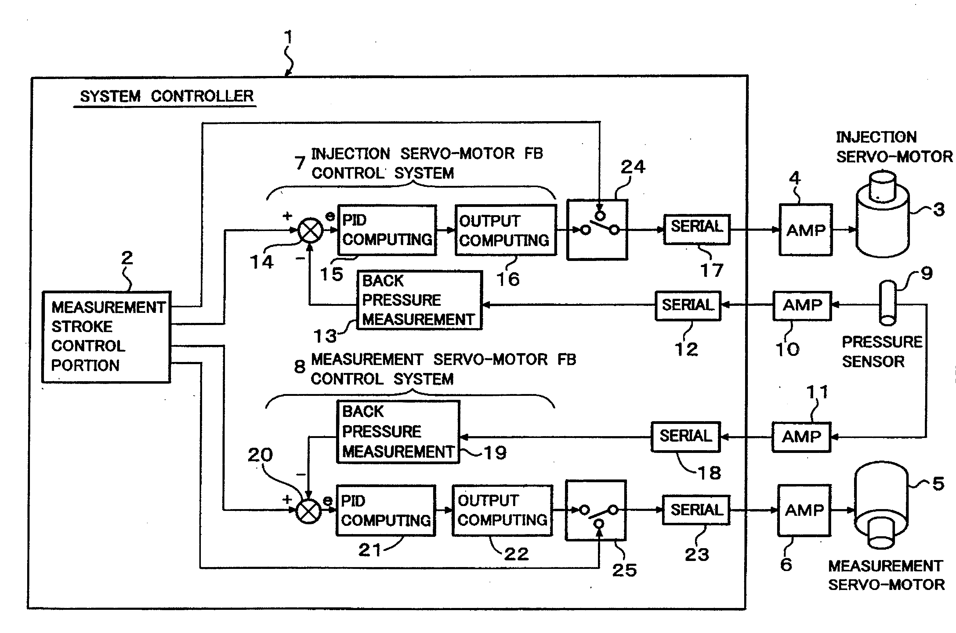 Method for controlling measurement in injection molding machine, and injection molding machine