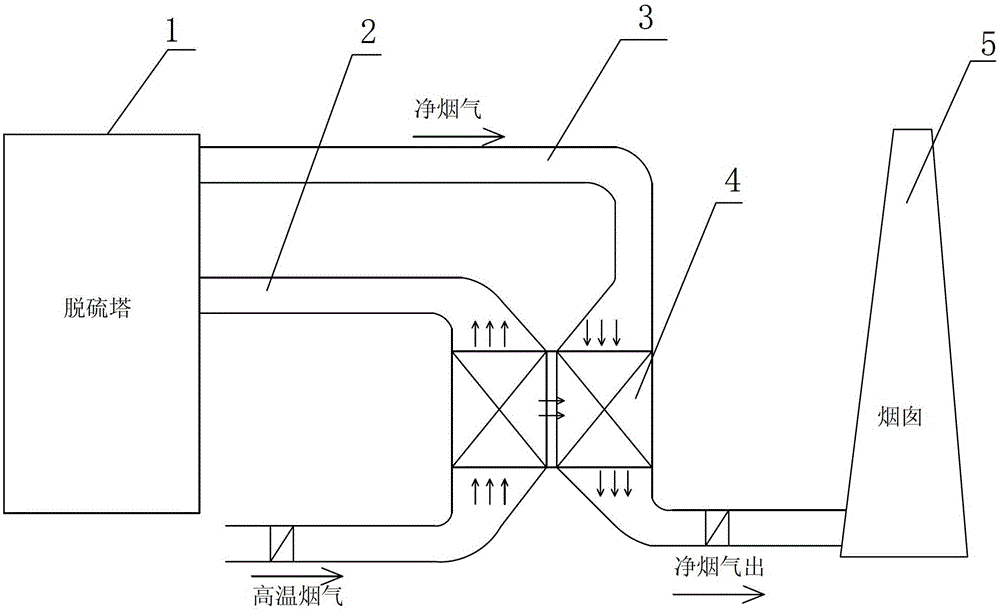 Natural circulation indirect flue gas reheater