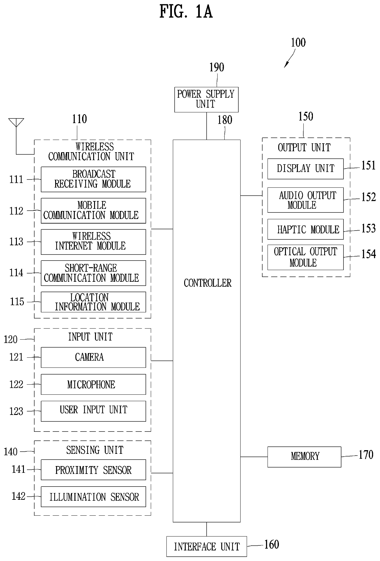 Biometric authentication device