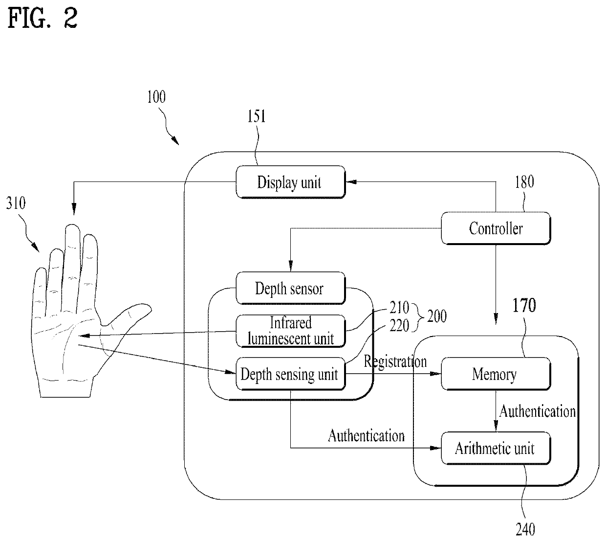 Biometric authentication device