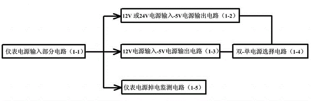 Power supply module of variable electrical instrument