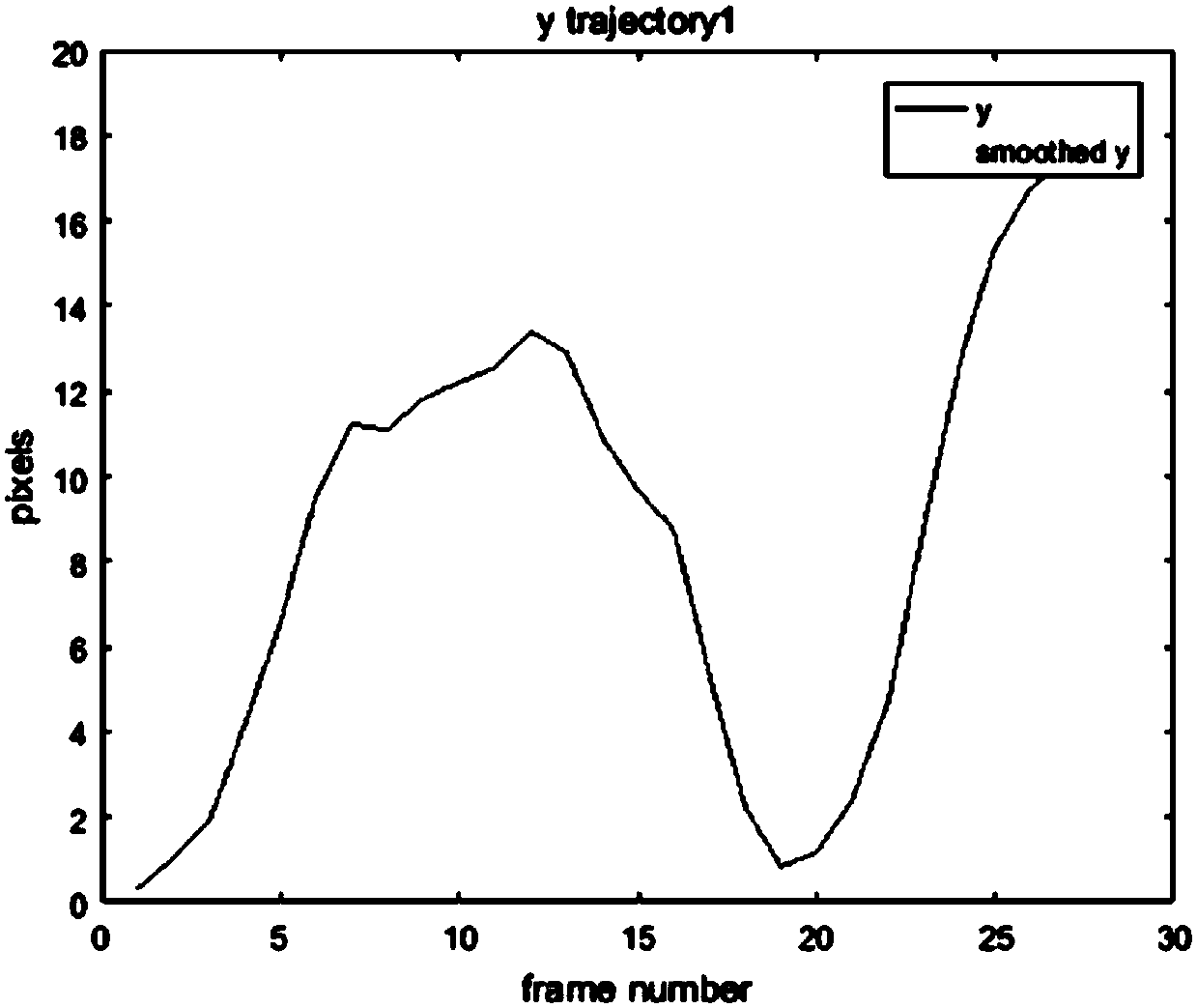 Rapid acquisition and calibration method of image data set in deep learning