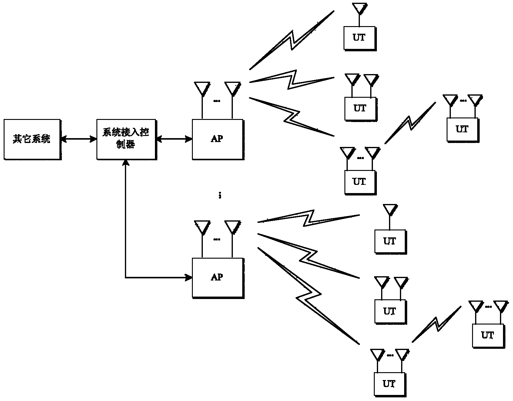 Multi-carrier communication method and device of TDD mode MIMO wireless communication system