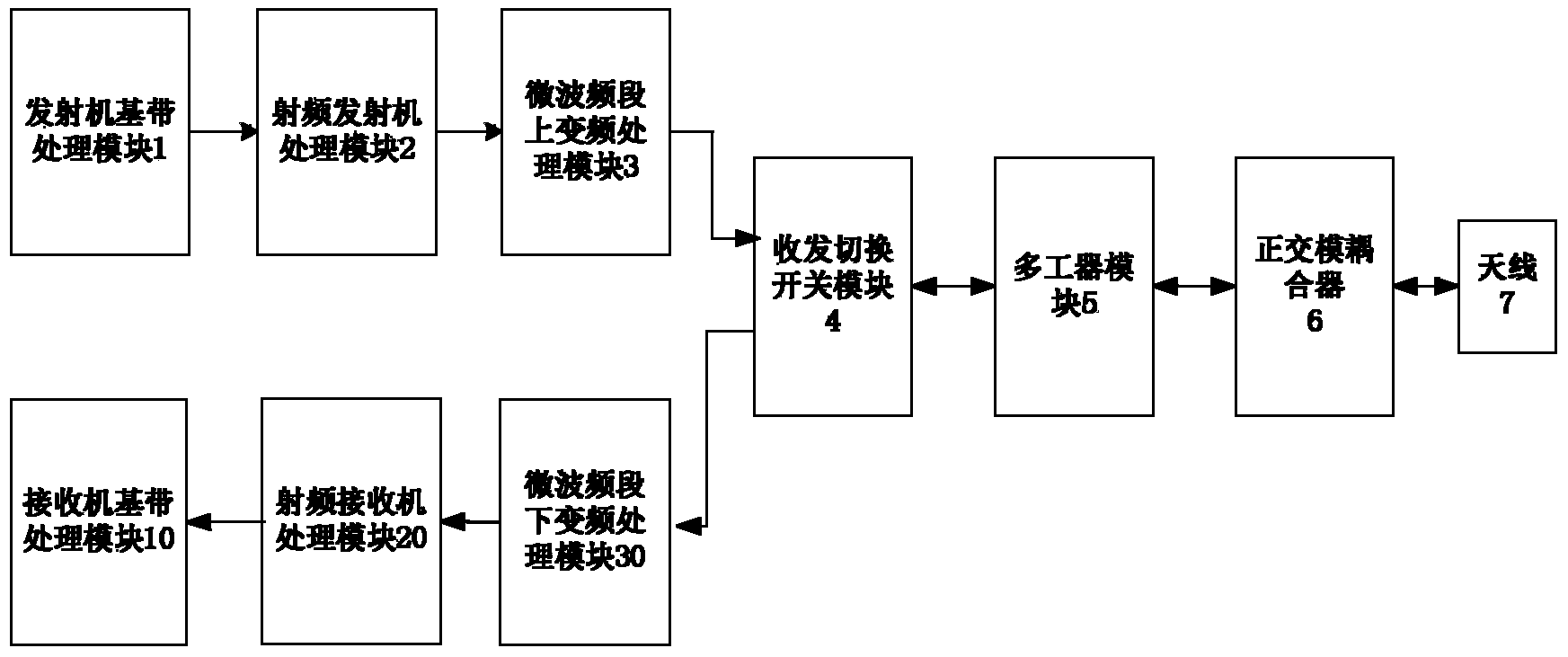 Multi-carrier communication method and device of TDD mode MIMO wireless communication system