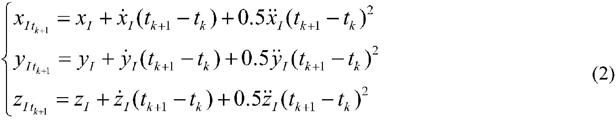 Space target track interruption correlation method based on trace forecast