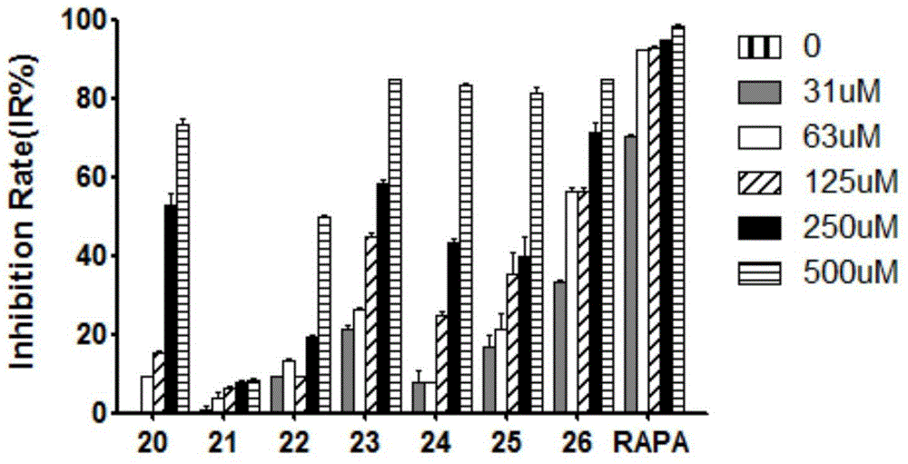 A class of quinazoline compounds and their application as immunosuppressants