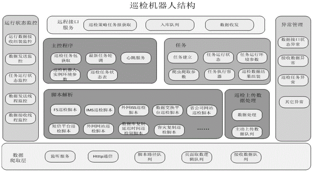 Power scheduling automatic inspection robot and inspection method based on crawler technology