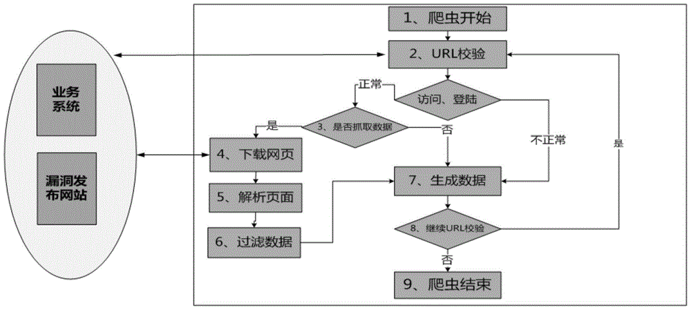 Power scheduling automatic inspection robot and inspection method based on crawler technology