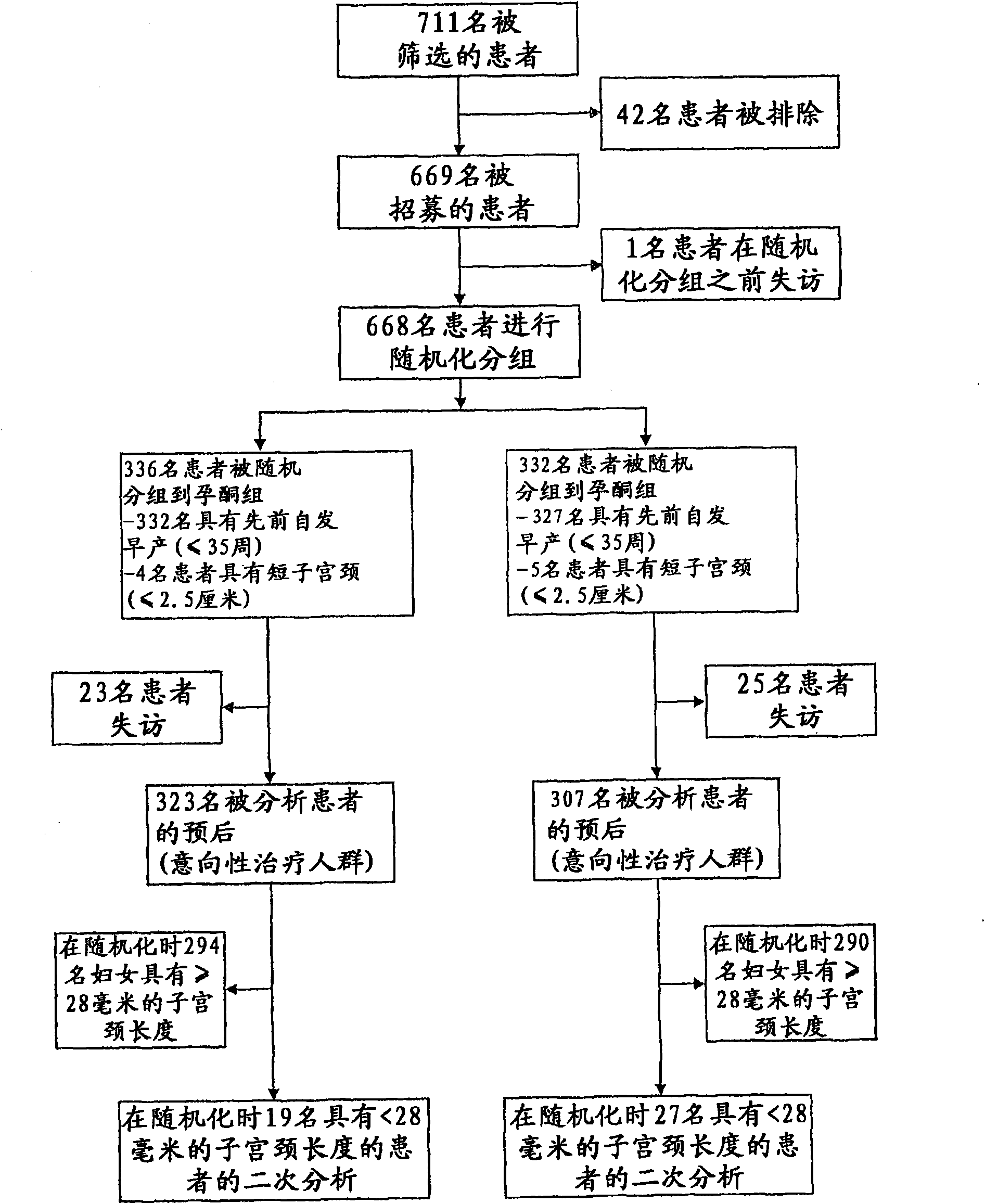 Progesterone for the prevention of spontaneous preterm birth