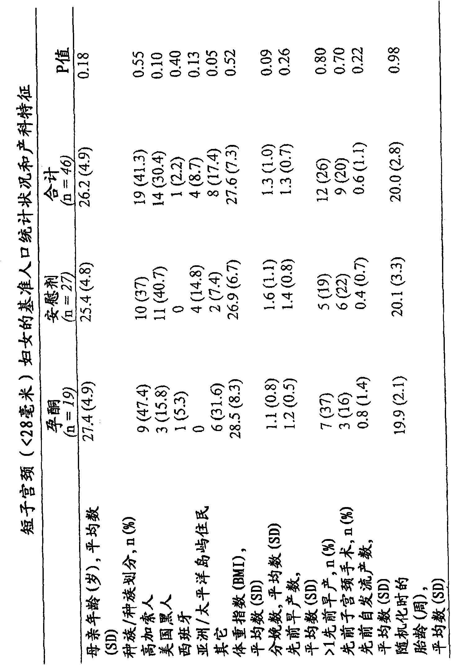 Progesterone for the prevention of spontaneous preterm birth