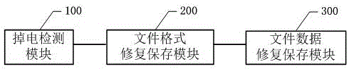 File format and data power failure restoration method and system based on intelligent terminal