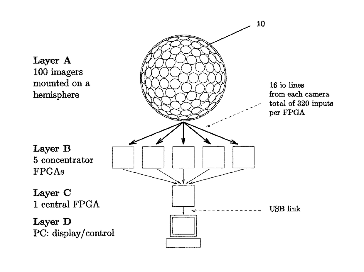 Omnidirectional sensor array system