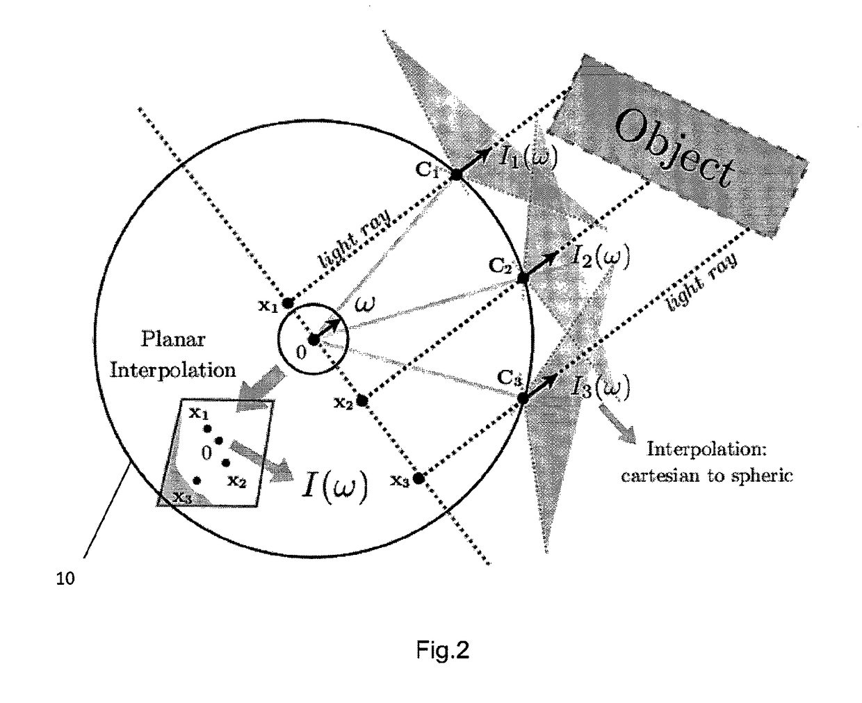 Omnidirectional sensor array system