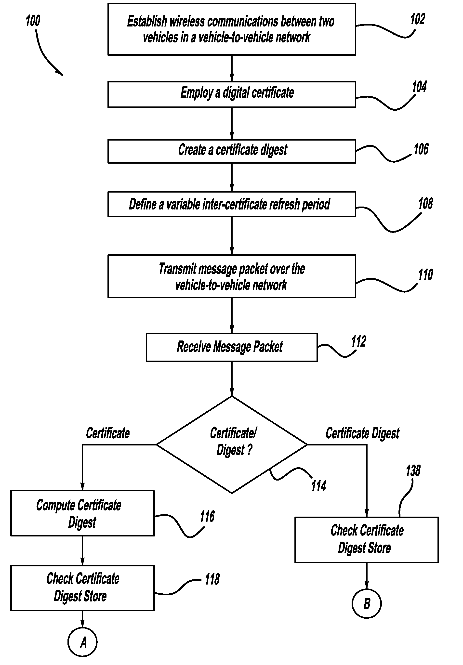 Adaptive certificate distribution mechanism in vehicular networks using variable inter-certificate refresh period