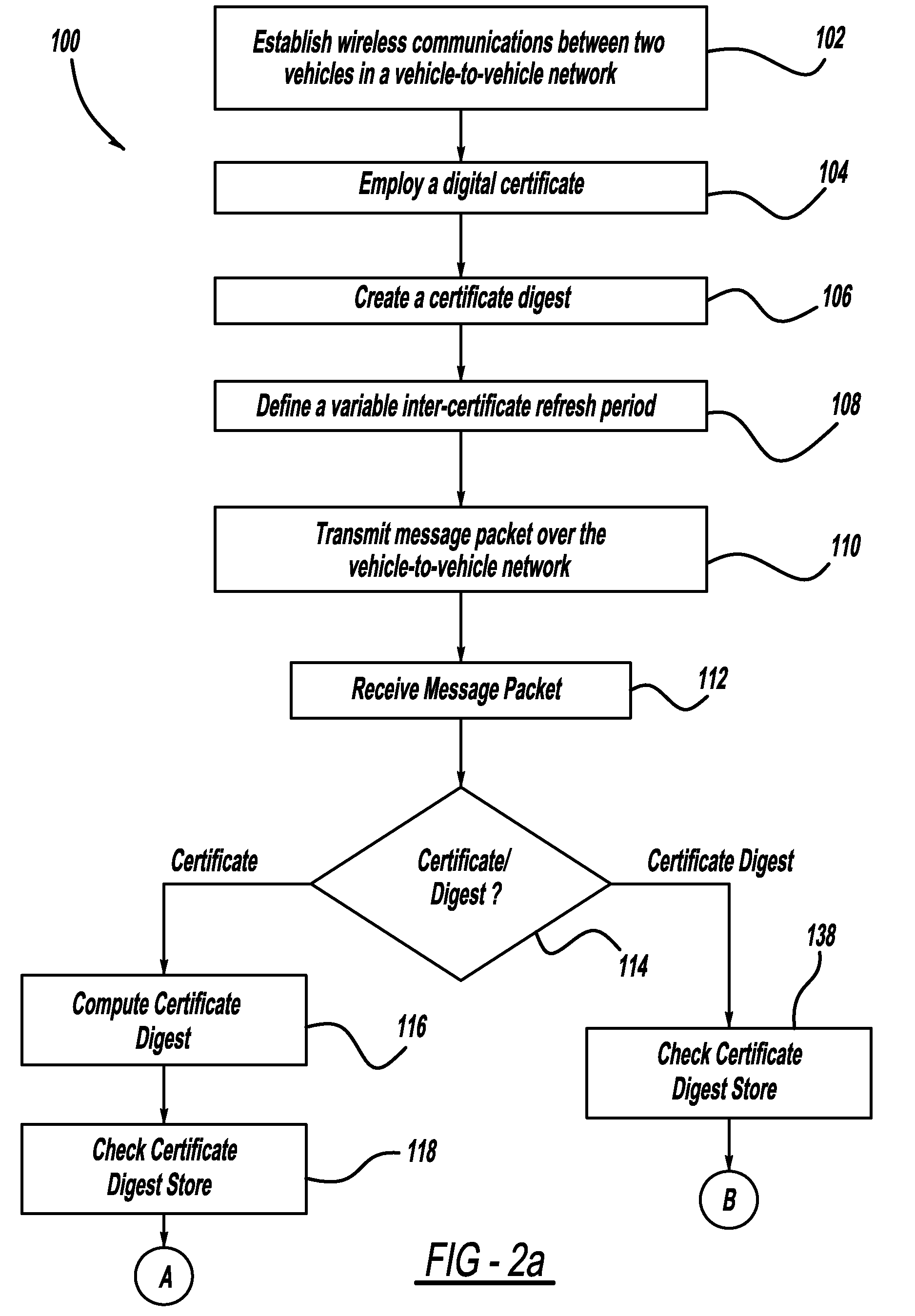 Adaptive certificate distribution mechanism in vehicular networks using variable inter-certificate refresh period