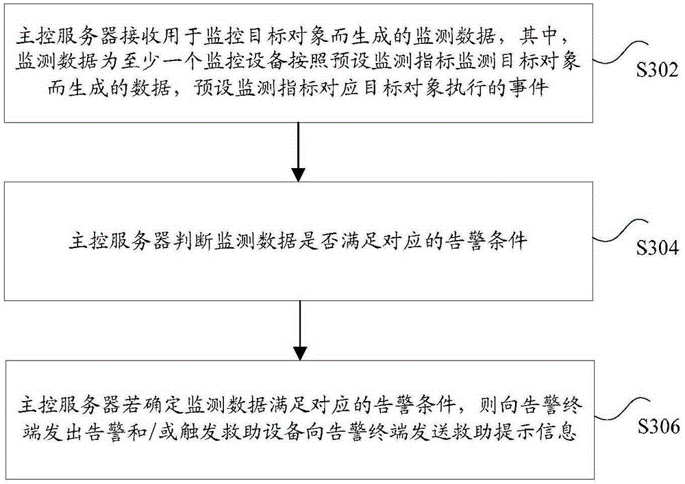 Intelligent monitoring method and intelligent monitoring system