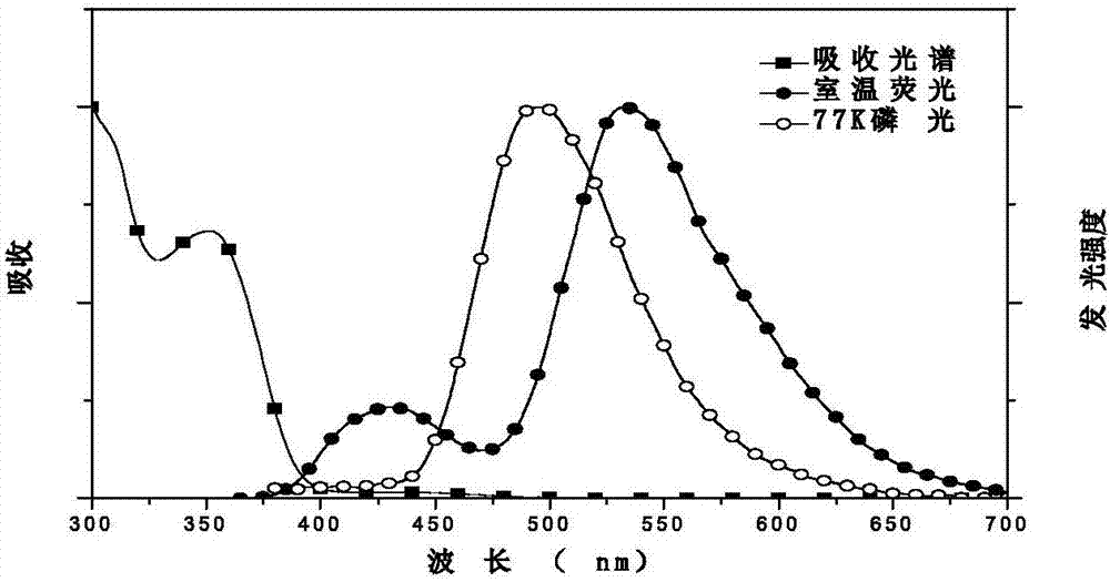 Polymer with main chain containing sulphone unit as well as preparation method and application thereof