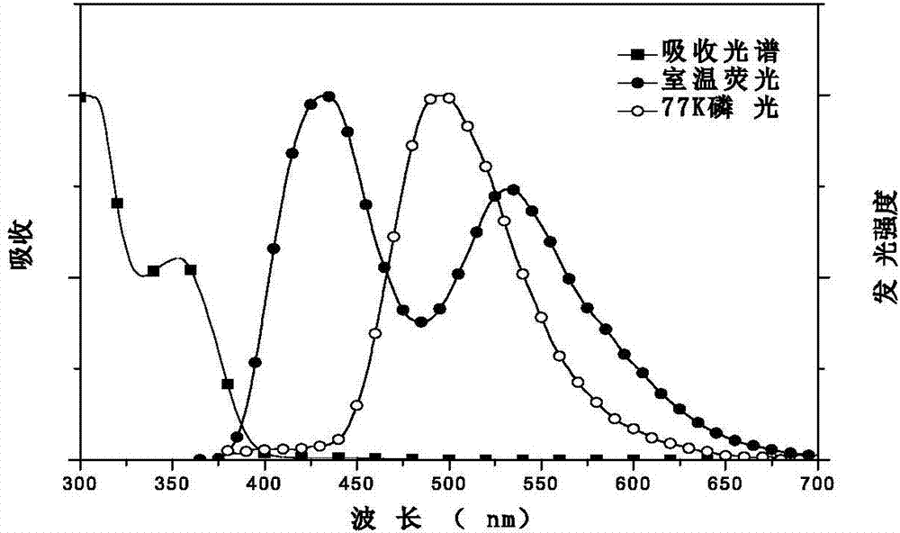 Polymer with main chain containing sulphone unit as well as preparation method and application thereof