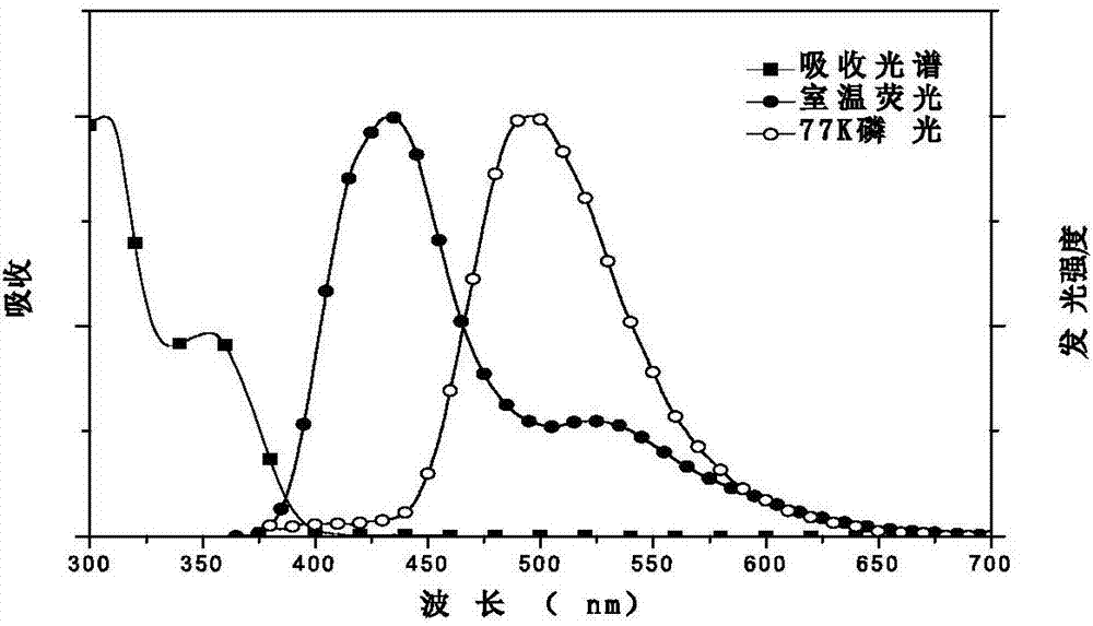 Polymer with main chain containing sulphone unit as well as preparation method and application thereof