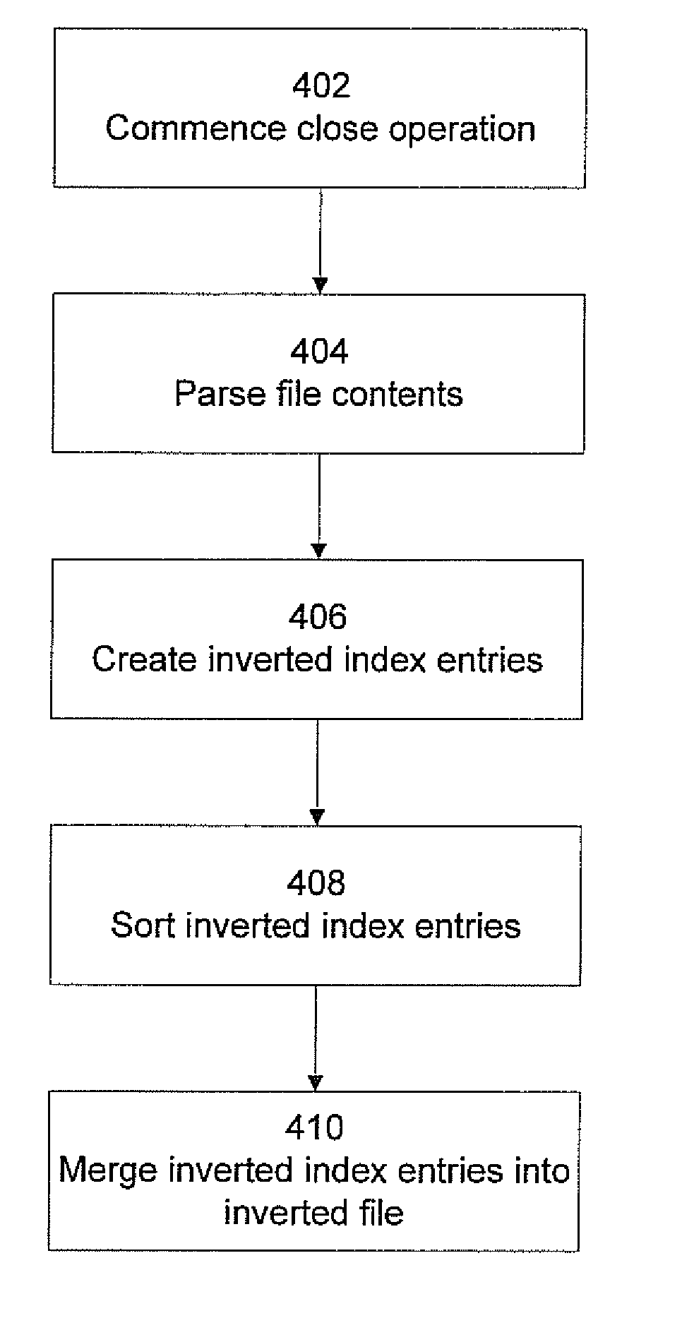 Full text search capabilities integrated into distributed file systems— incrementally indexing files