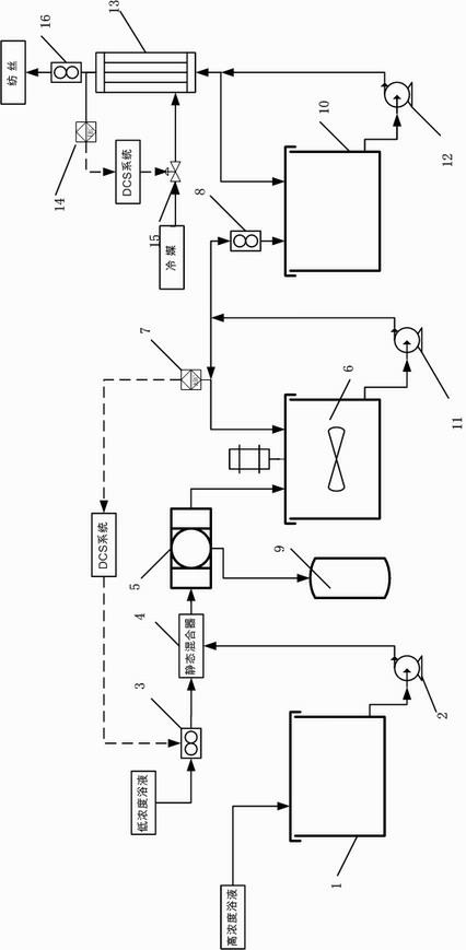 Continuous treatment device and method suitable for high-flow meta-position aramid spinning bath lotion