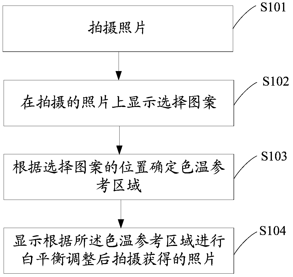 Shooting method and device