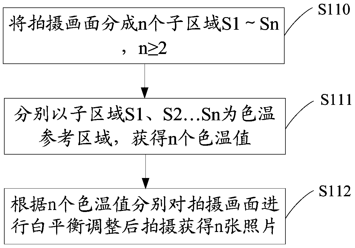 Shooting method and device