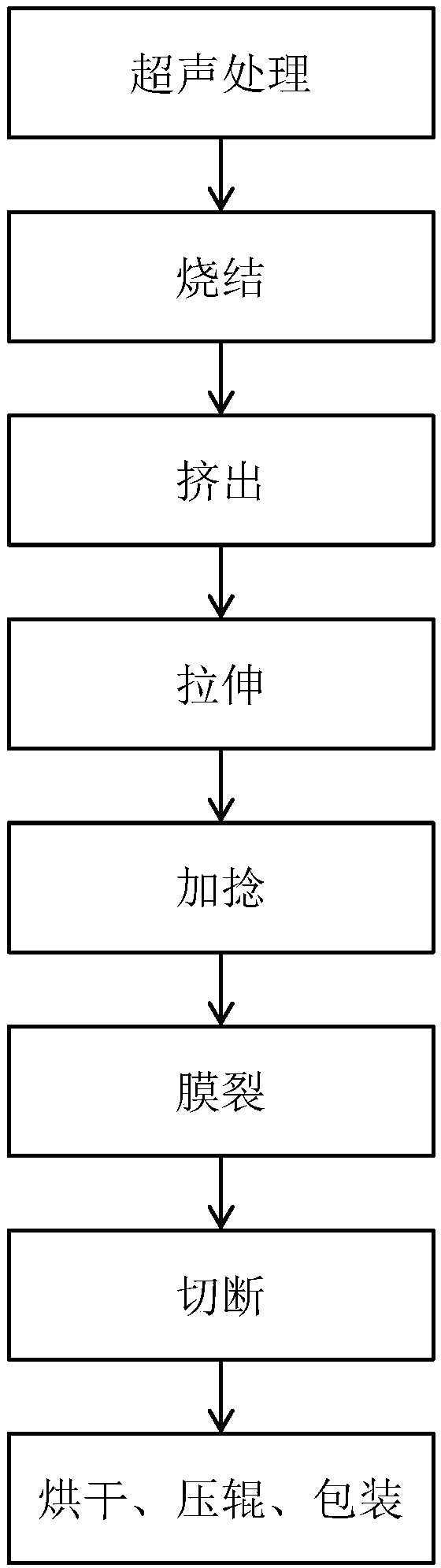 Preparation method of PTFE (Polytetrafluoroethylene) fluff fibers