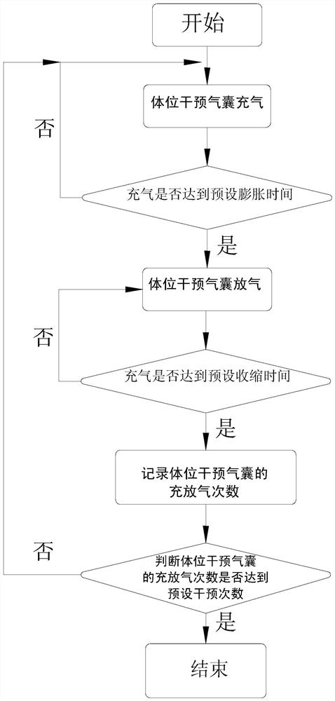 Sedentariness prevention control method and sedentariness prevention device