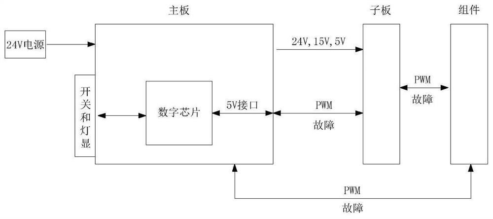 High-integration-level pulse testing device